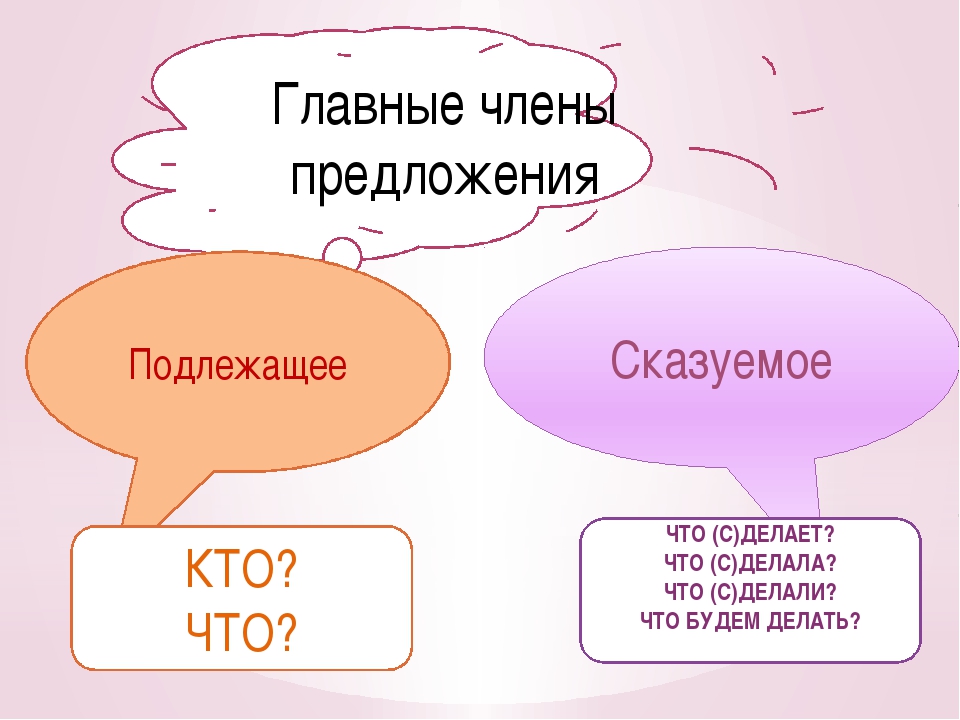 Тема подлежащее сказуемое