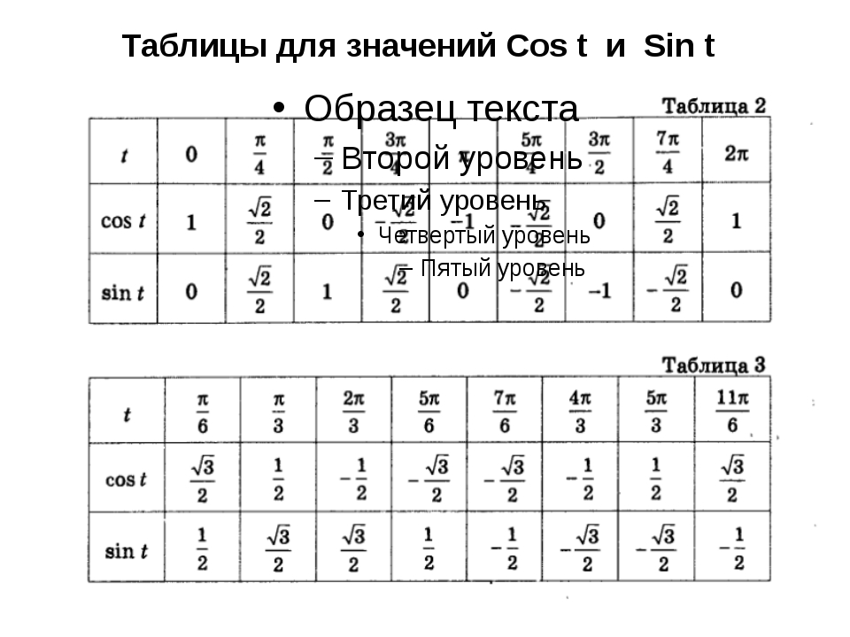 Котангенс пи на 2. Значения синусов косинусов тангенсов котангенсов таблица. Sin cos таблица значений. Таблица значений sin cos TG. Sin cos TG CTG таблица.