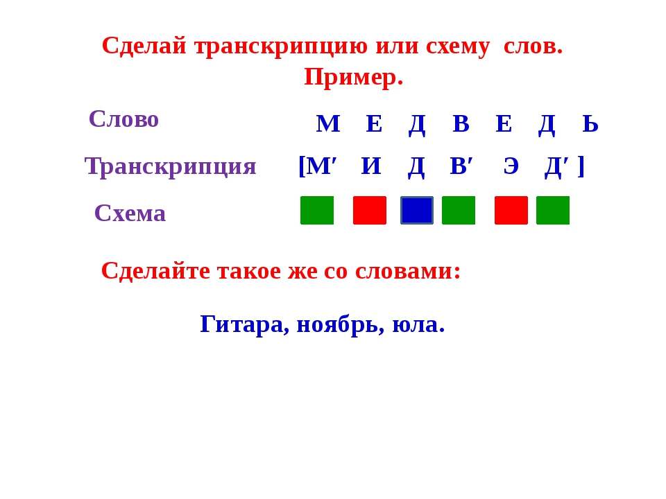 Транскрипция слов русский язык 1 класс. Схема звукобуквенного разбора. Звуко-буквенный анализ слова схема. Модель схема звукового анализа слов. Схема гласного и согласного звука.