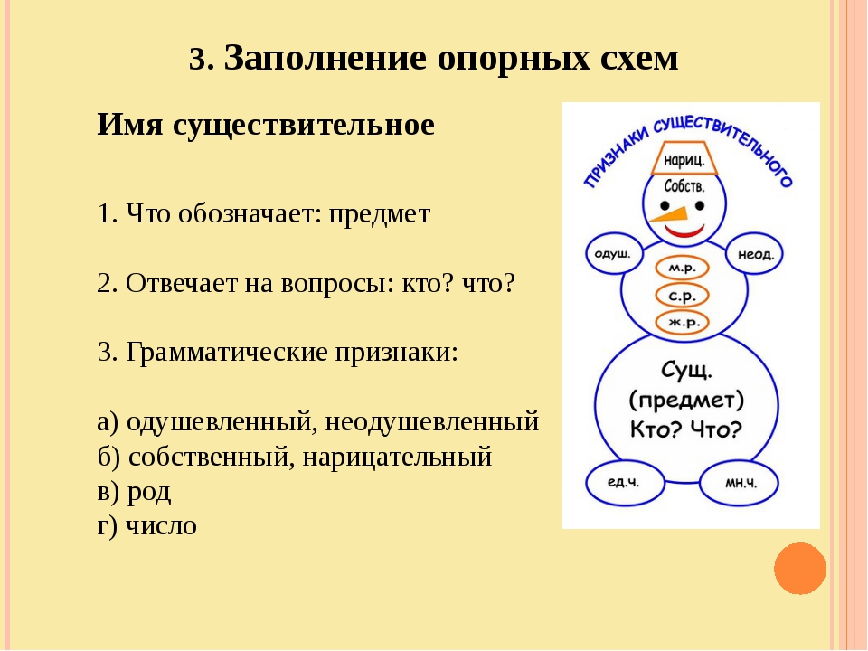 5 класс русский язык обобщение существительное