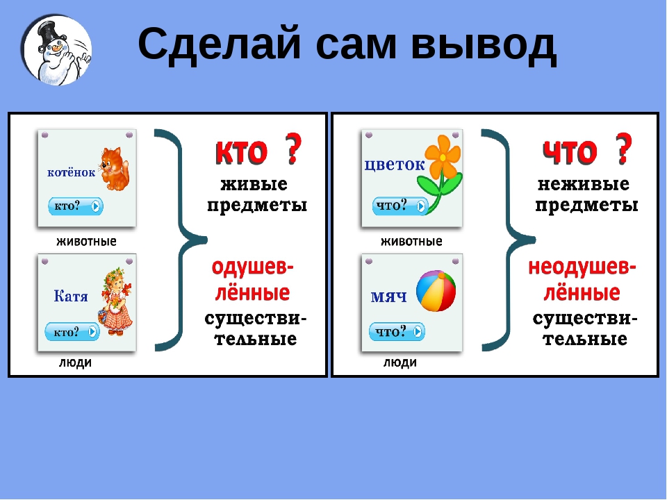 Урок обобщение имя существительное 2 класс. Карточки имена существительные 2 класс школа России. Имя существительное 2 класс карточки с заданиями. Карточки имен существительных 3 класс. Имя существительное 2 класс.