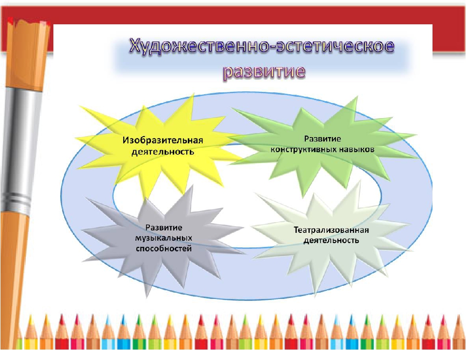 План конспект эстетического воспитания