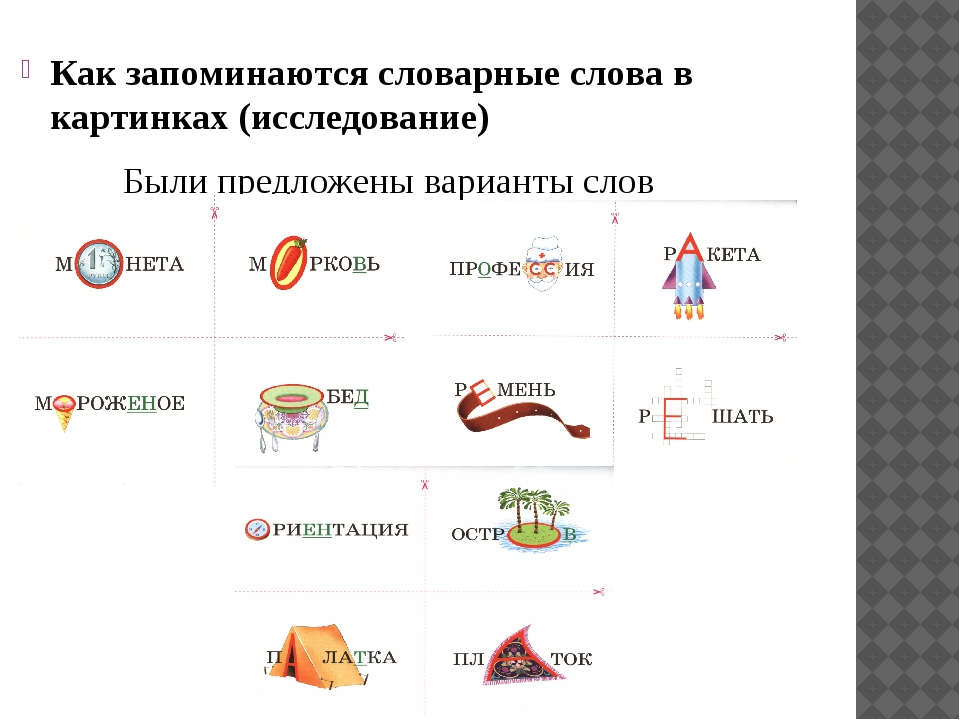 Словарные слова с рисунками для запоминания