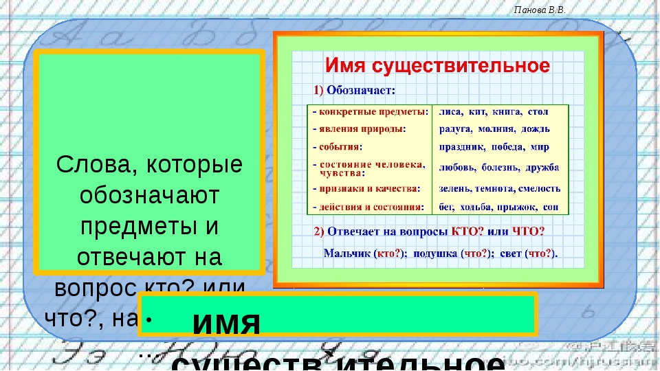 Какие слова обозначают предмет. Слова которые обозначают предмет. Слова которые обозначают предмет 2 класс. Слова обозначающие предметы 2 класс. Слова которые обозначают предметы называются.