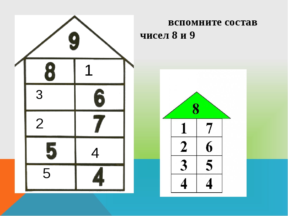 Состав чисел 6 9. Числовые домики для дошкольников. Состав числа 8. Числовые домики состав числа. Состав числа 8 и 9.