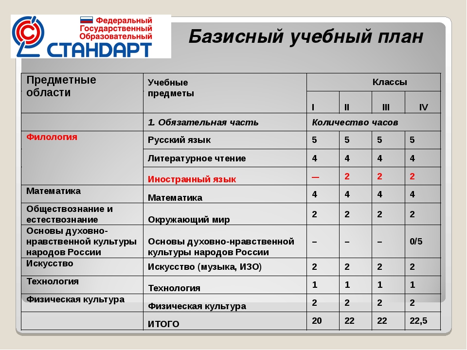 Учебный план индивидуального обучения на дому на 2022 2023 учебный год в школе