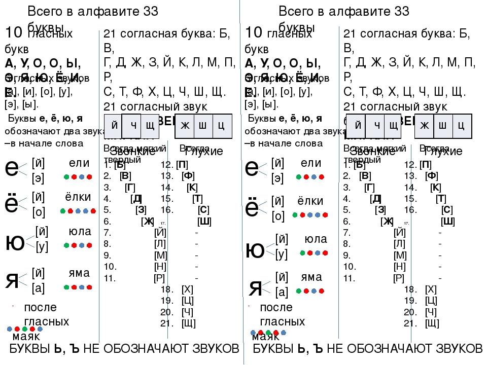 Схема звуко буквенного разбора для 2 класса