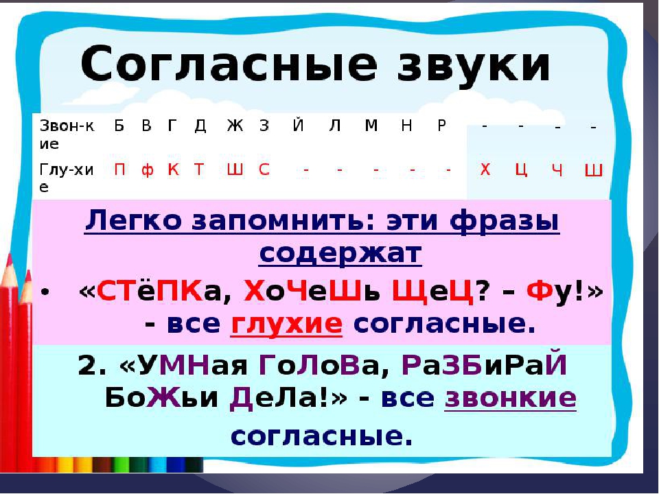 Согласные звуки буквы обозначающие согласные звуки презентация