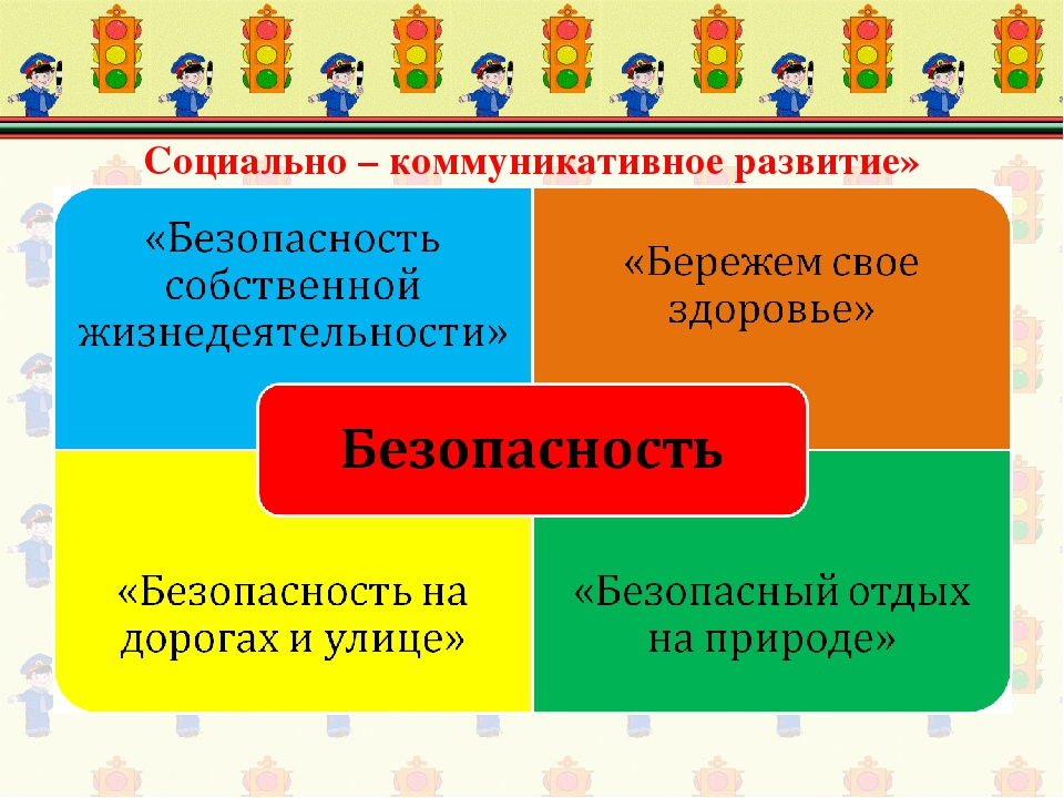 Социально коммуникативное развитие во второй младшей группе презентация