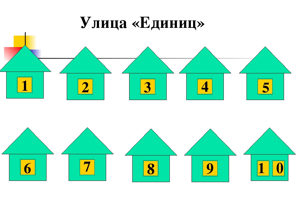 Число дома 1. Домики для счета. Домики для счета до 10. Домики с номерами от 1 до 10. Домики для счета 1 класс.