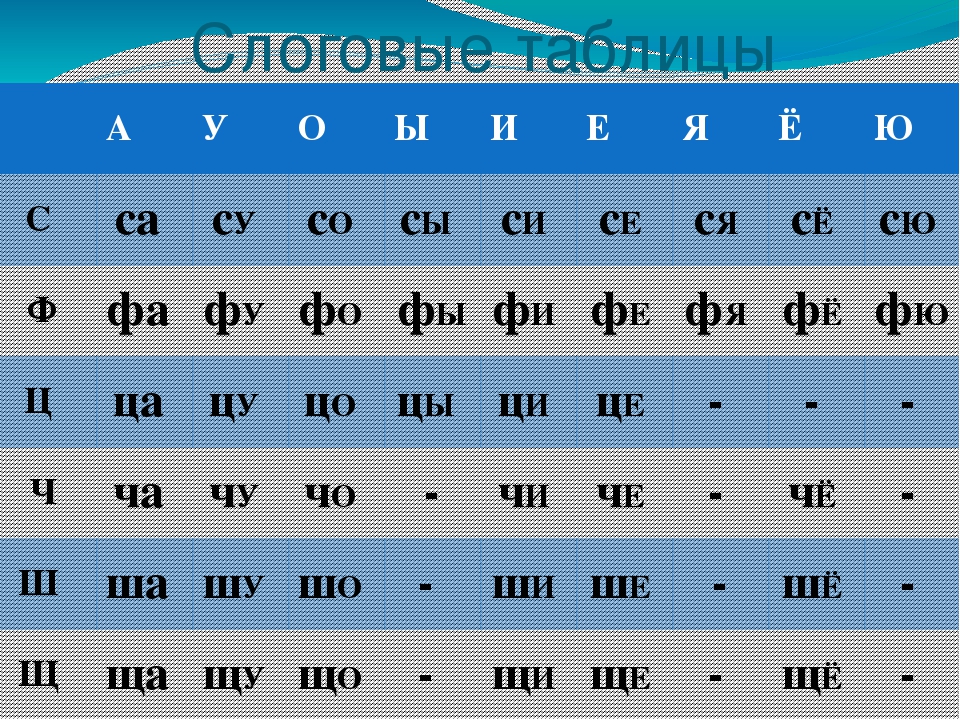 Слоговая таблица. Слоговая таблица с ё. Слоговая таблица с буквой з. Слоговая таблица а у о ы э. Слоговые таблицы ма.