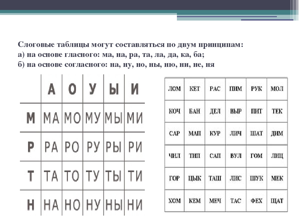 Учить слоги для 1 класса