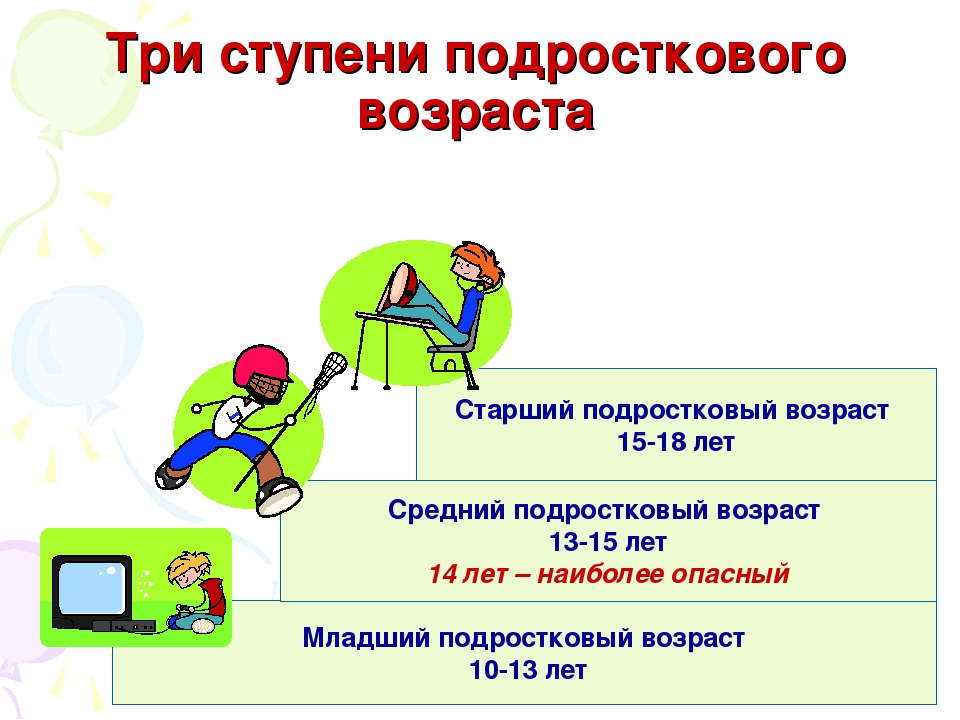 Младший подростковый возраст. Три ступени подросткового возраста. Подростковый Возраст схема. Младшийподросковыйвозраст.