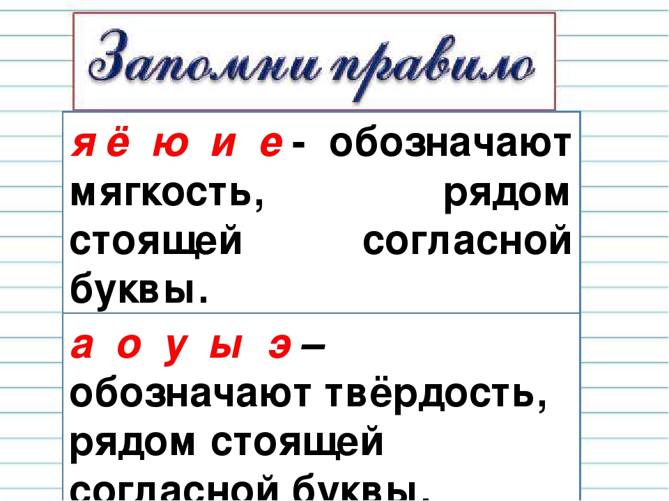 Твердые и мягкие согласные звуки 1 класс русский язык школа россии презентация