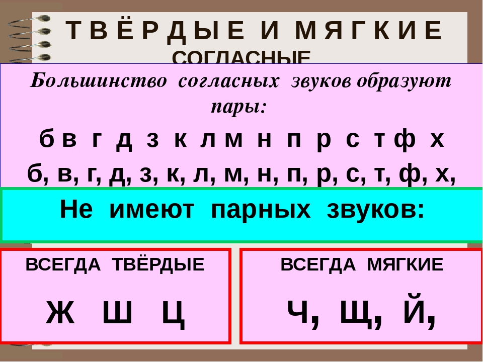 Покажи мягкие звуки. Всегда Твердые согласные звуки в русском языке 2 класс. Твёрдые согласные звуки 2 класс русский язык таблица. Буква которая всегда обозначает мягкий согласный звук. Твердые буквы в русском языке таблица.