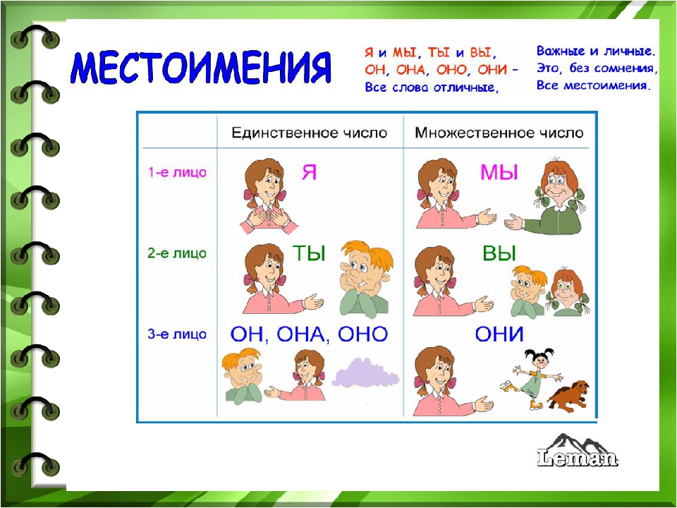Карточки местоимение 2 класс школа россии