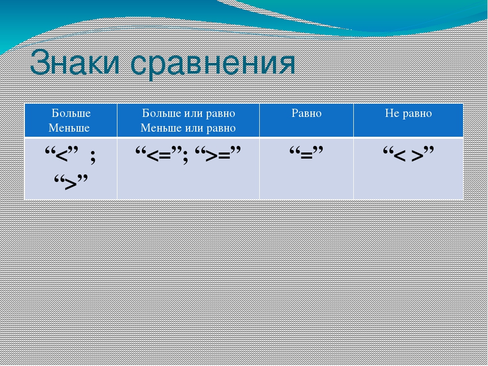 Сравни знаки больше меньше или равно