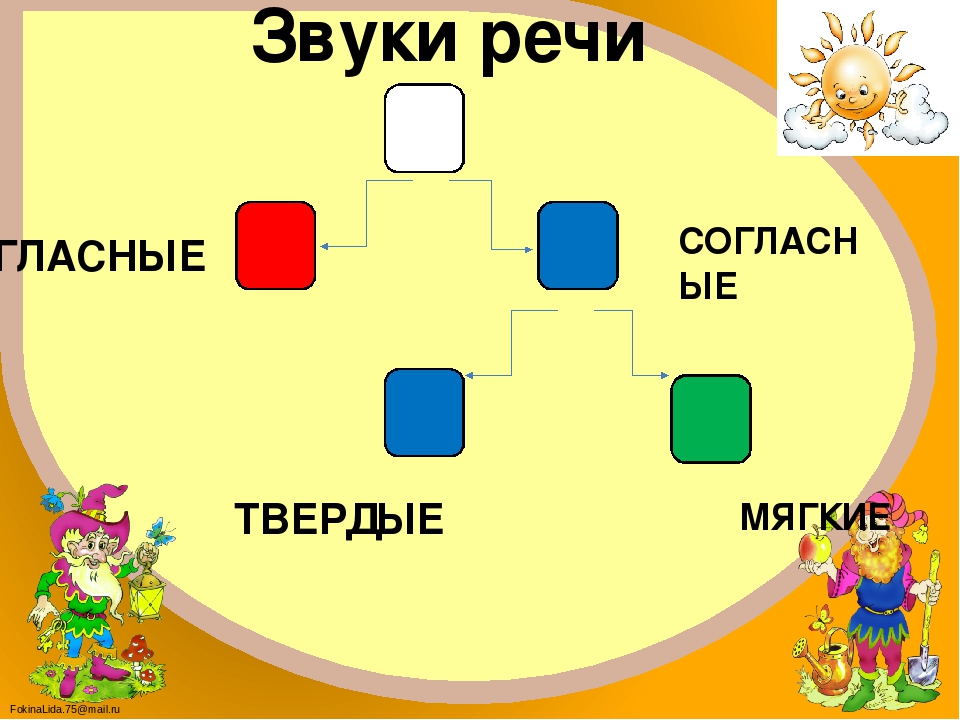 Звуки речи схема