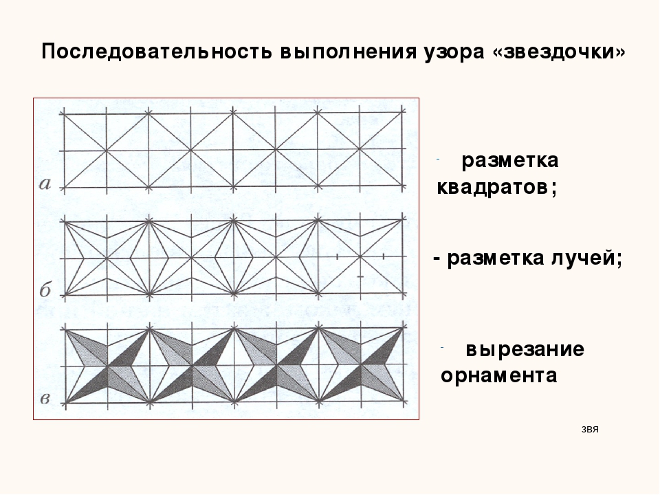 На какие типы делятся орнаменты в зависимости от формы композиционных схем