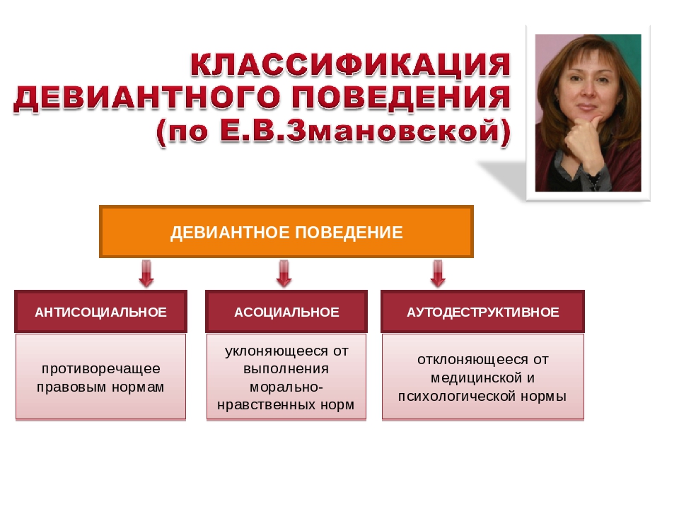 Девиантное поведение кем работать. Змановская классификация девиантного поведения. Виды девиантного поведения младших школьников. Виды отклоняющегося поведения младших школьников. Профилактика отклоняющегося поведения.