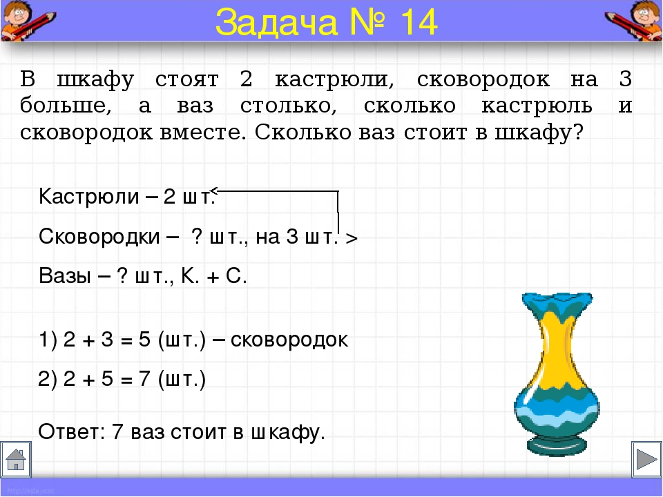 Презентация по математике 4 класс решение задач