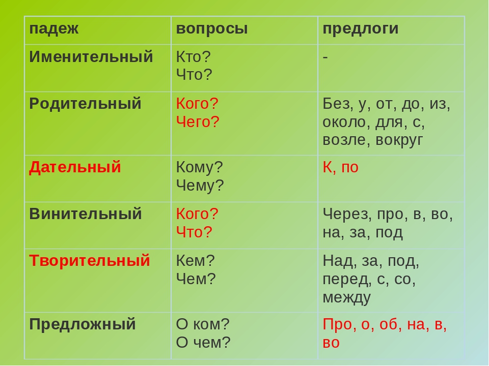 Грамматическое значение существительного падеж