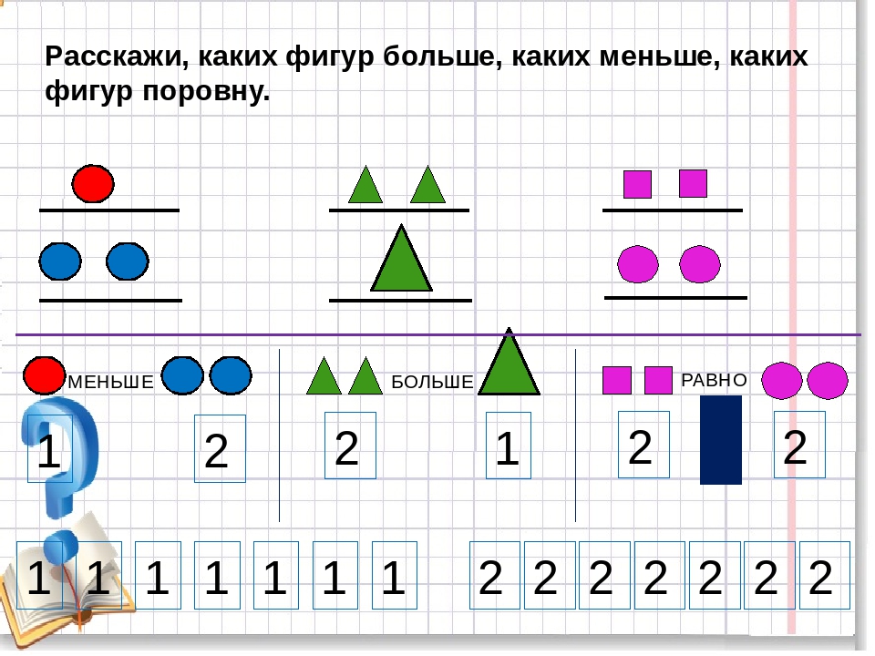 Технологическая карта математика 1 класс школа россии