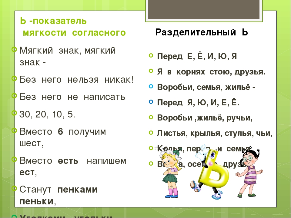 Работа разделительного ь знака в прилагательных отвечающих на вопрос чей 4 класс пнш презентация