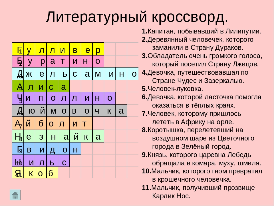 8 букв вторая е. Кроссворд по литературе. Кроссворд на тему литература. Сканворд по литературе. Кроссворд на литературну.