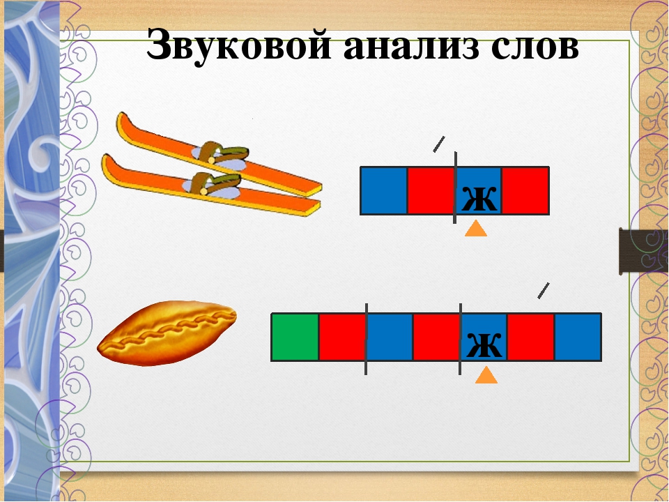 Пирожок разбор. Звуковой анализ слов с буквой ж. Звуковая модель лыжи. Звуковая схема со звуком ж. Лыжи звуковая схема.