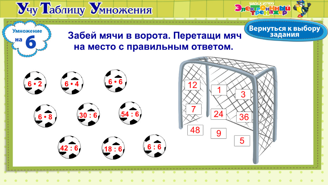 Технологическая карта урока по математике 2 класс тема умножение числа 2 и на 2