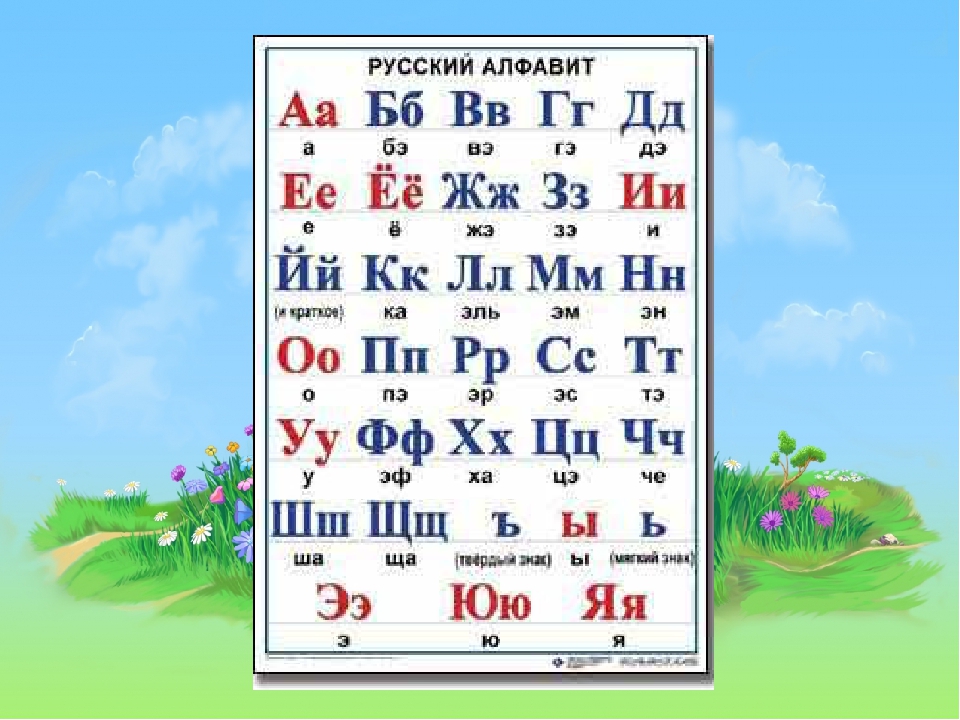 Русский правильный. Алфавит с названиями букв. Алфавит русский с произношением. Алфавит русский с произношением букв для детей. Алфавит русский с произношением букв.