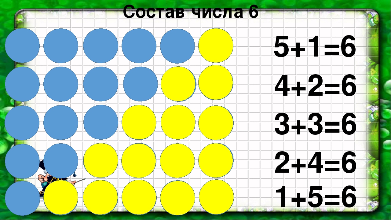 5 7 числа 4 2 3. Состав числа 6. Состав числа 6 для дошкольников. Состав числа 6 карточки. Количественный состав числа 5.