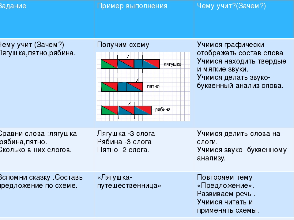 Жаба звуковая схема