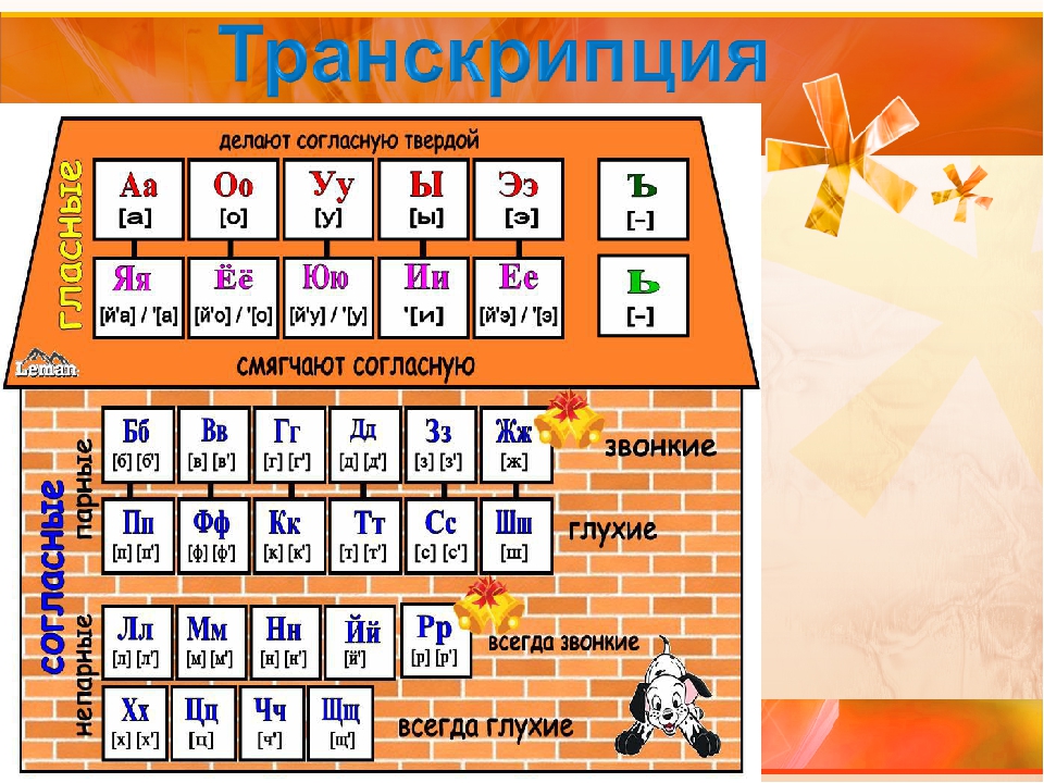 Форзац слоги. Таблица гласных и согласных букв. Таблица с гласными и согласными буквами и звуками 1 класс. Гласные звуки и буквы 1 класс школа России русский язык. Таблица гласных и согласных звуков для 1 класса.