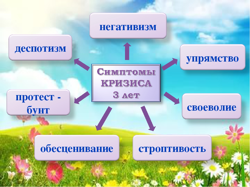 Презентация кризис 3х лет