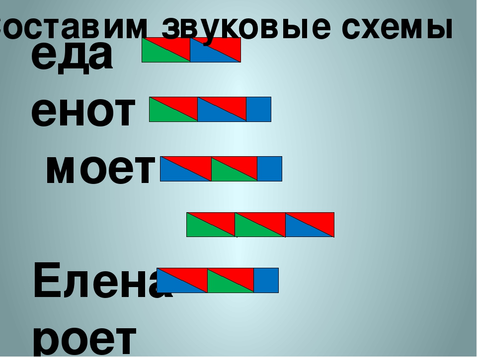 Схема слова енот. Елена звуковая схема. Енот звуковая схема. Мыло звуковая схема.