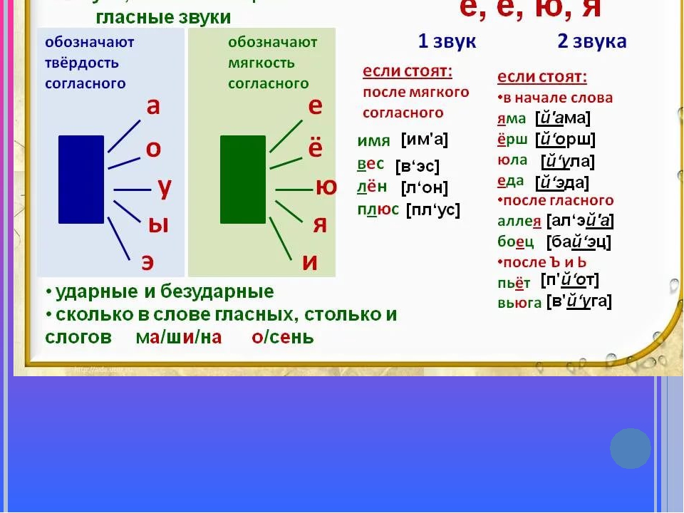 Гласные звуки презентация