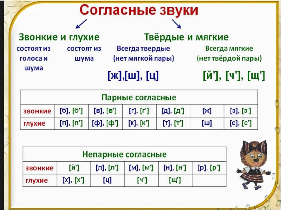 План урока твердые и мягкие согласные