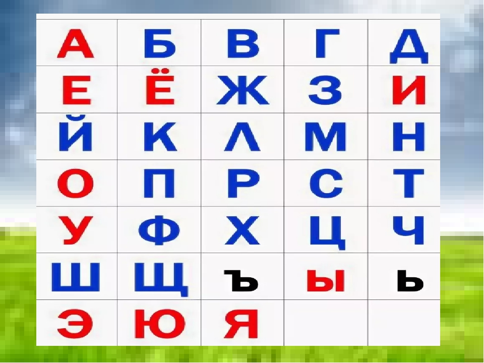 Выдели гласные буквы согласных. Алфавит гласные и согласные буквы. Алфавит с гласными и согласными. Алфавит с выделенными гласными и согласными буквами. Азбука гласные и согласные.