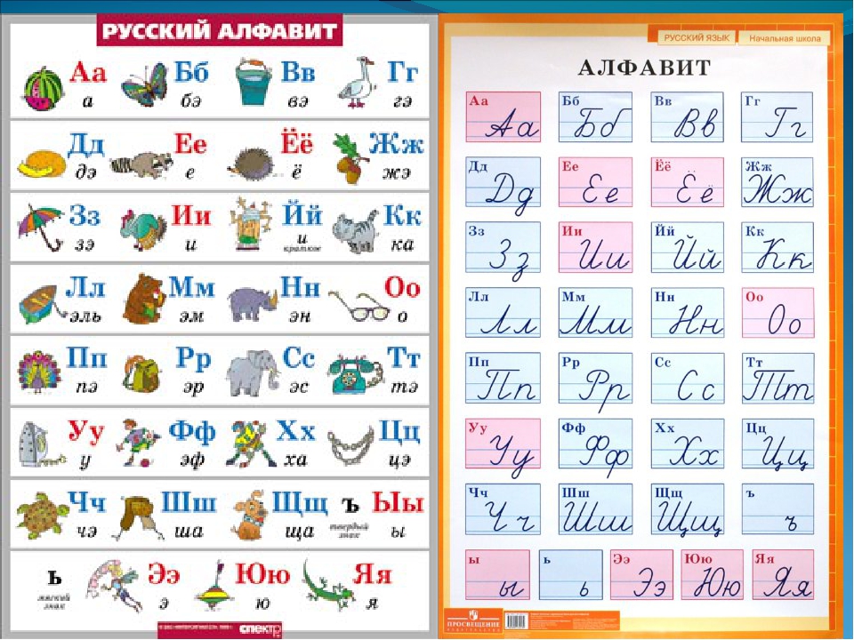 Русский язык 1 класс тема алфавит. Алфавит. Русский алфавит с транскрипцией. Алфавит с правильным названием букв. Алфавит печатный и прописной.