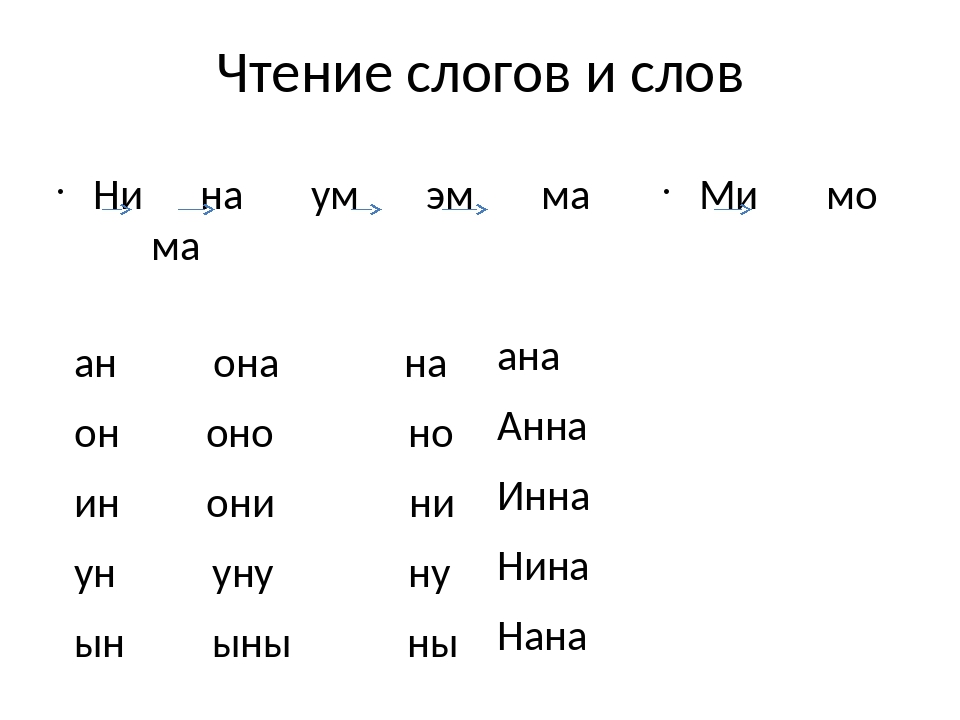 H reading. Читаем слоги с буквой н. Чтение слогов с буквой с. Чтение слогов с буквой н. Чтение слов с буквой н.