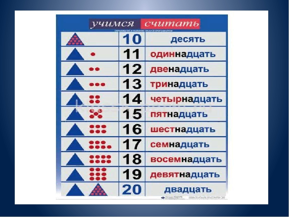 Название и последовательность чисел от 11 до 20 1 класс школа россии презентация