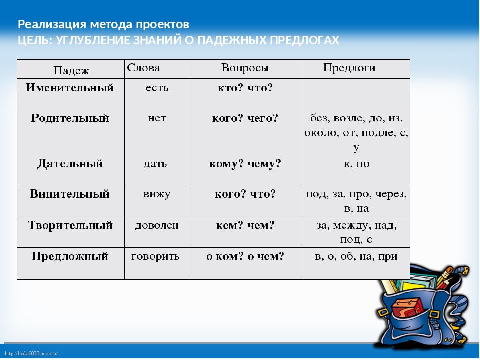 Презентация тренажер падежи имен существительных 3 класс