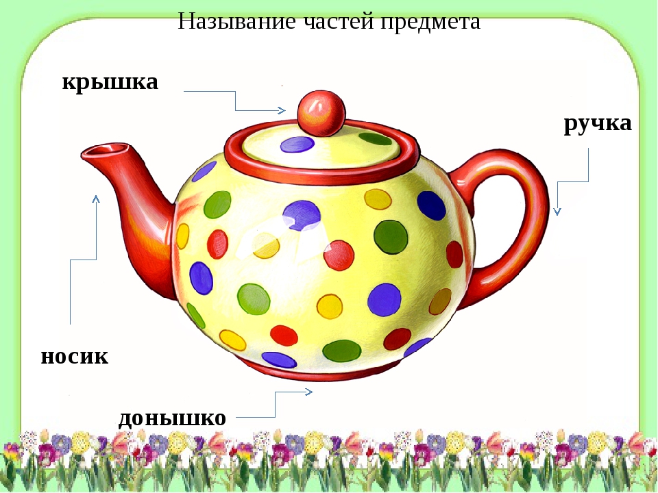 Опиши изображения предмета. Части предметов. Части чайника для детей. Части предметов для дошкольников. Чайник части предмета.