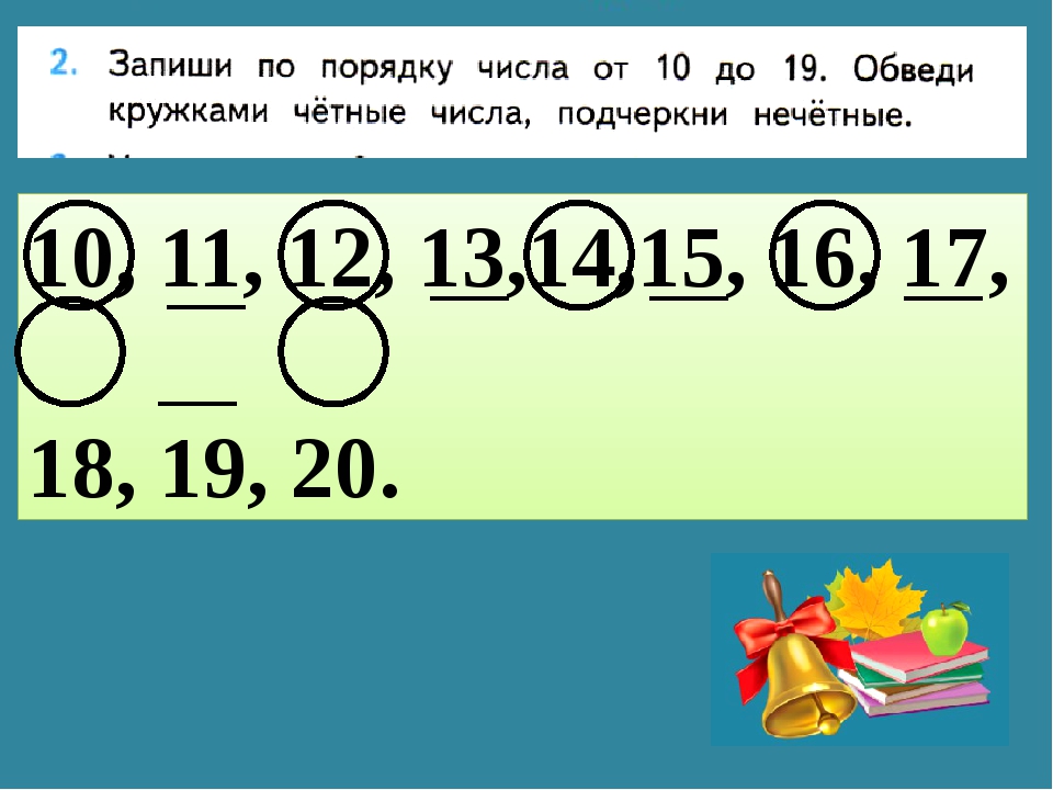 10 четное число. Чётные и Нечётные числа таблица. Таблица четных и нечетных цифр. Чётные числа и Нечётные числа. Четные и нечетные цифры.