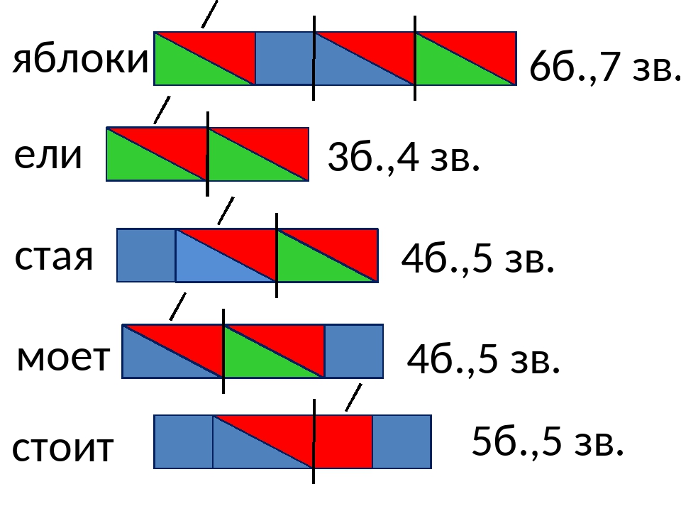 Аист схема слова в первом классе