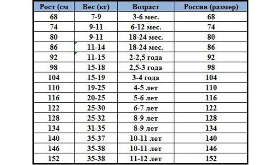 Девушки ростом 140 см фото