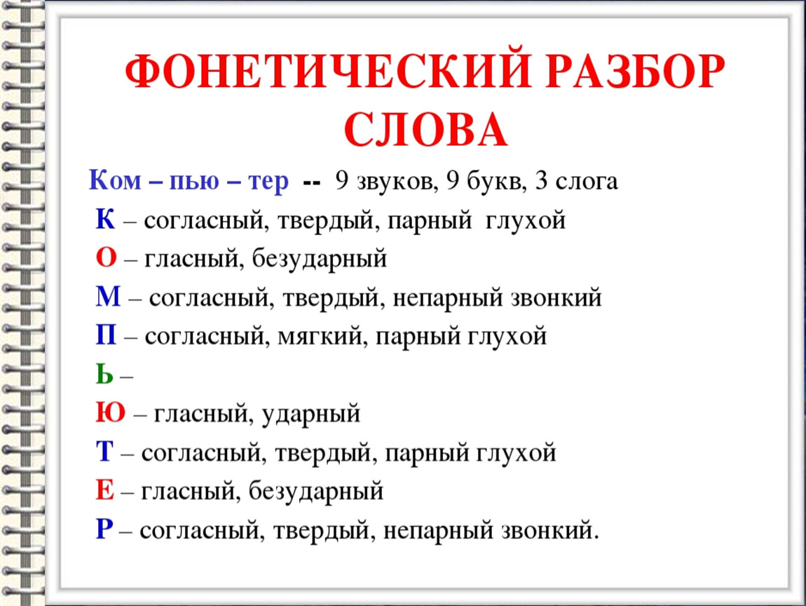 План конспект урока по русскому языку 2 класс