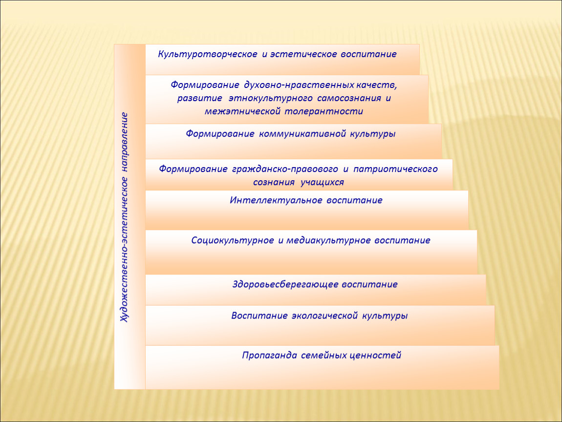 Проект по эстетическому воспитанию